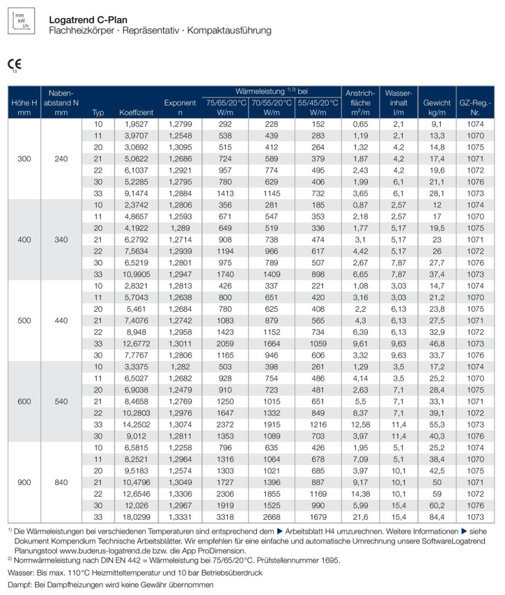 Buderus Kompakt C- Plan Heizkörper Bauhöhe 300 mm Typ 10 20 30 Länge 400-3000 mm