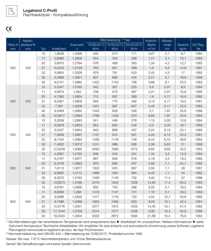 Buderus Kompakt C- Profil Heizkörper Bauhöhe 400mm Typ 10 20 30 Länge 400-3000mm