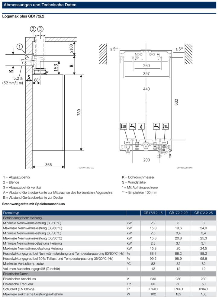 Buderus Logamax plus GB172i.2 BC400 Gasbrennwert Heizung 15 20 25 kW und Kombi