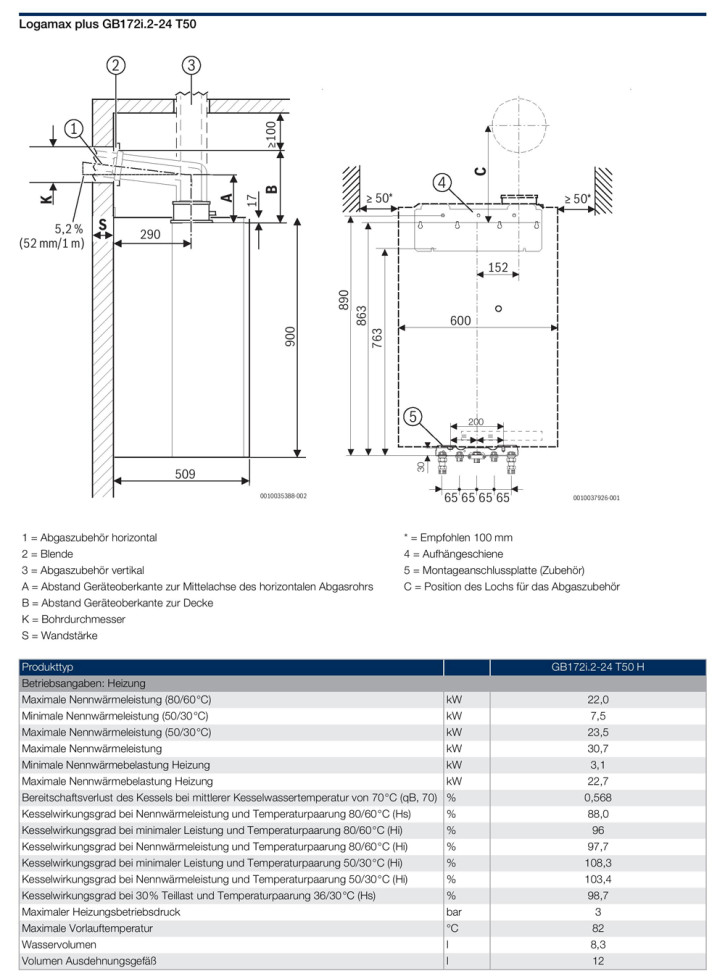 Buderus Logamax plus GB172i.2 BC400 Gasbrennwert Heizung 15 20 25 kW und Kombi