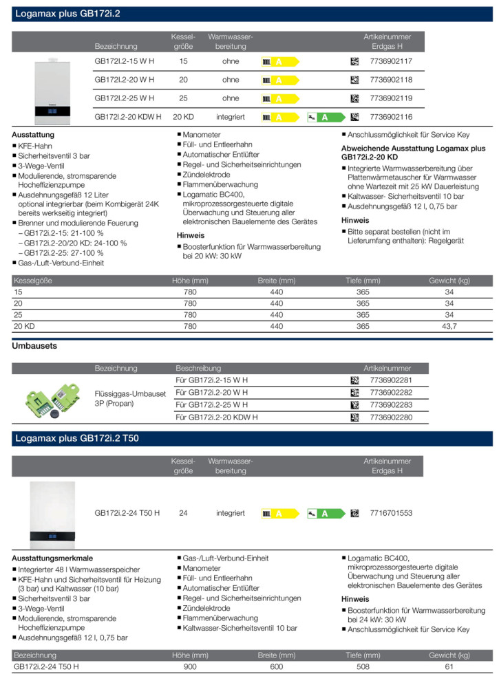 Buderus Logamax plus GB172i.2 BC400 Gasbrennwert Heizung 15 20 25 kW und Kombi