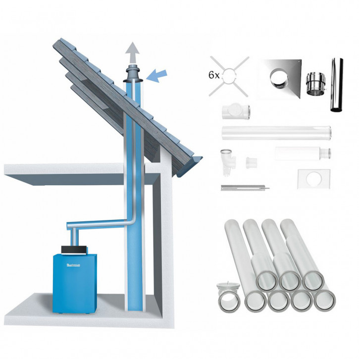 Buderus GA-K Abgassystem 80/125 Grundbausatz RLU u. 10 Meter Schacht GB212 GB125