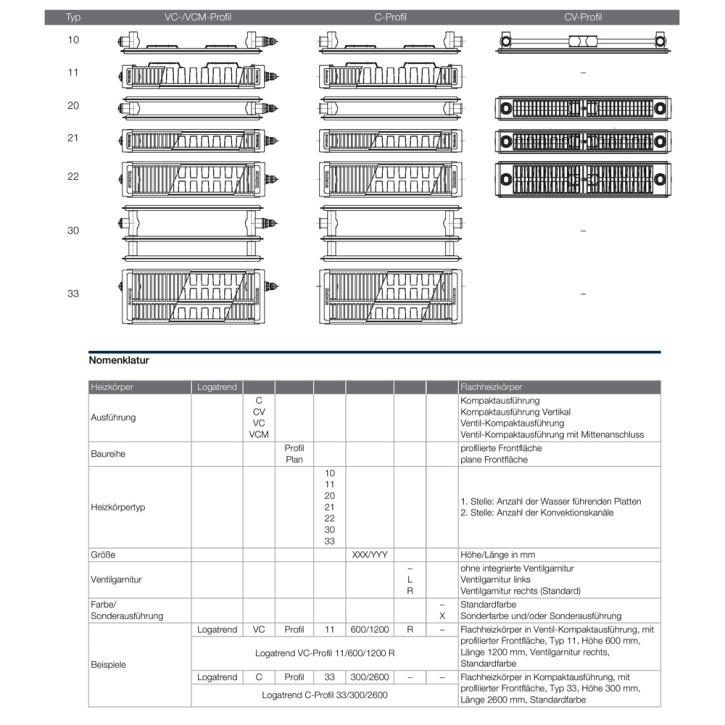 Buderus Ventil VC- Profil Heizkörper Bauhöhe 900 mm Typ 11 21 22 33  L= 400-3000