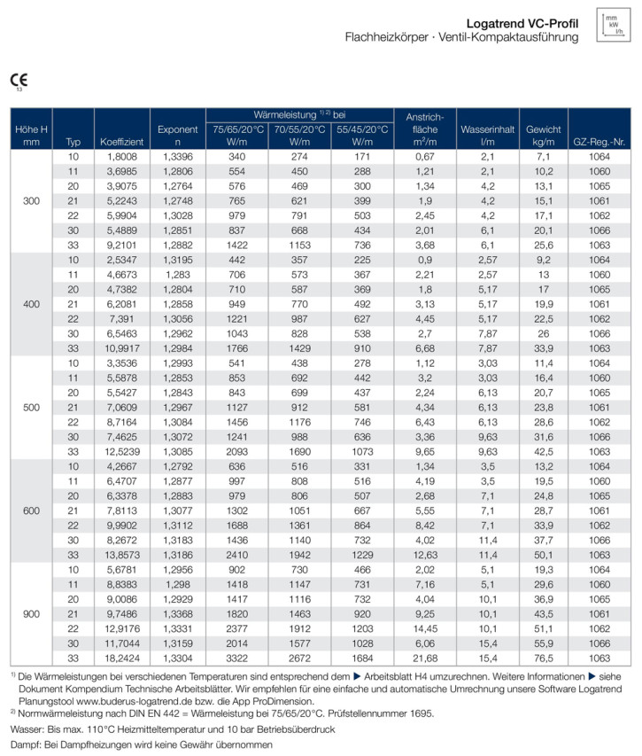 Buderus Ventil VC- Profil Heizkörper Bauhöhe 900 mm Typ 11 21 22 33  L= 400-3000