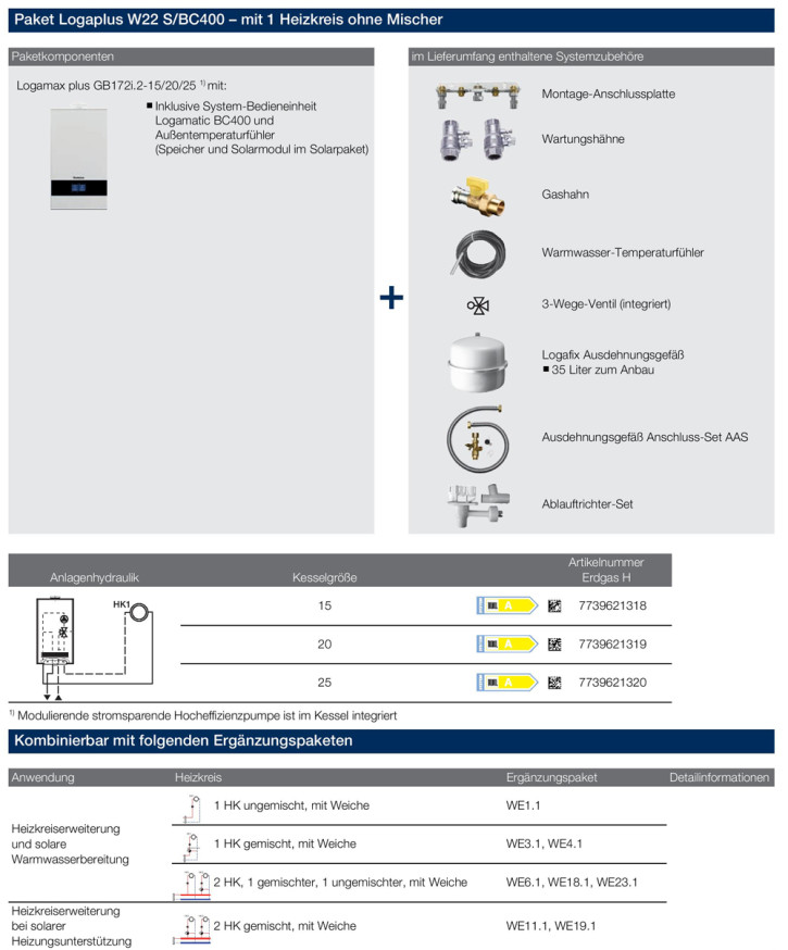 Buderus Logaplus Paket W22S Gasbrennwert Heizung GB172i.2 BC400 inkl. Zubehör E/H umstellbar auf L/LL / 15 kW