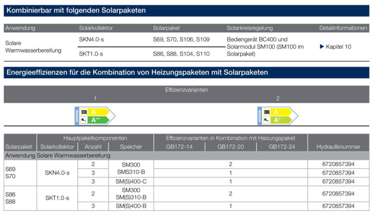 Buderus Logaplus Paket W22S Gasbrennwert Heizung GB172i.2 BC400 inkl. Zubehör E/H umstellbar auf L/LL / 15 kW